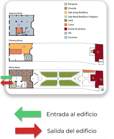 Plano indicativo entrada-salida